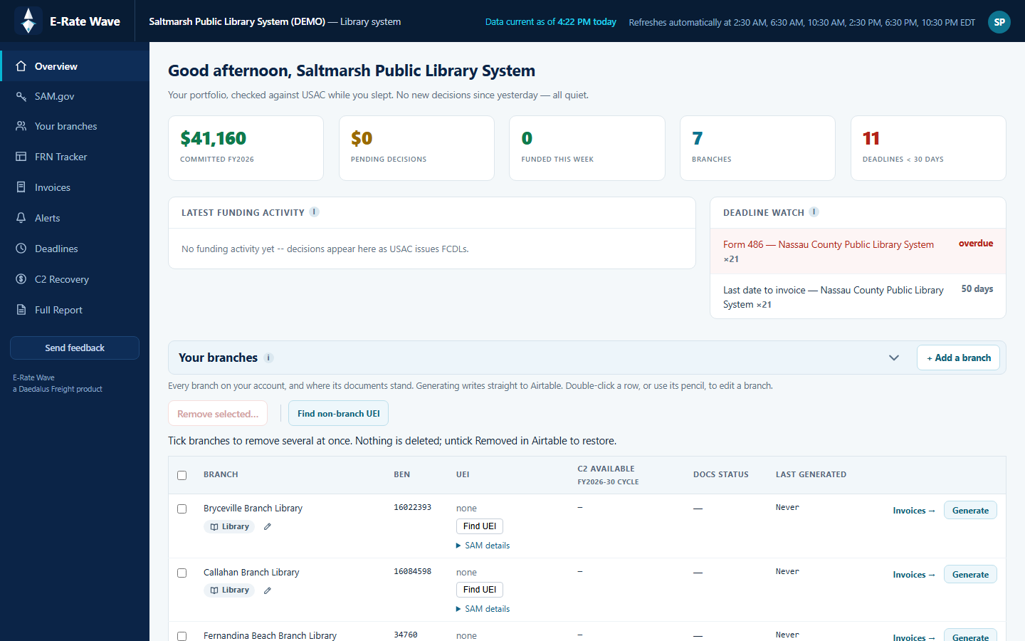 E-Rate Wave dashboard for a demo library system: seven branches, eleven deadlines inside 30 days, a Deadline Watch listing Form 486 and last-date-to-invoice items, and the Your branches table