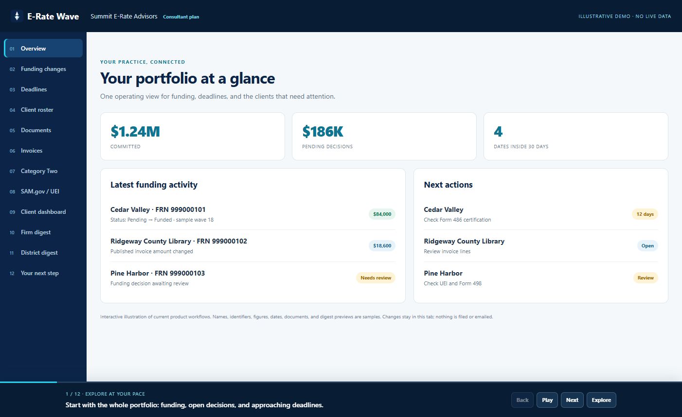 Updated E-Rate Wave demo portfolio overview with funding totals, next actions, and current feature navigation